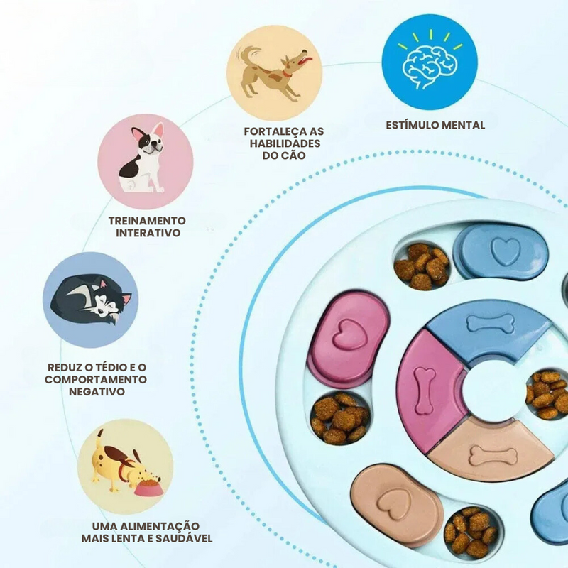 Brinquedo Comedouro Interativo Quebra Cabeça
